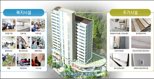 고령자복지주택 개념도. 자료 국토부